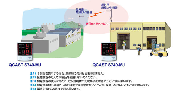 無線LAN機器との自動連携