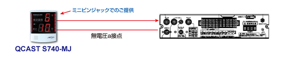 放送設備との自動連携