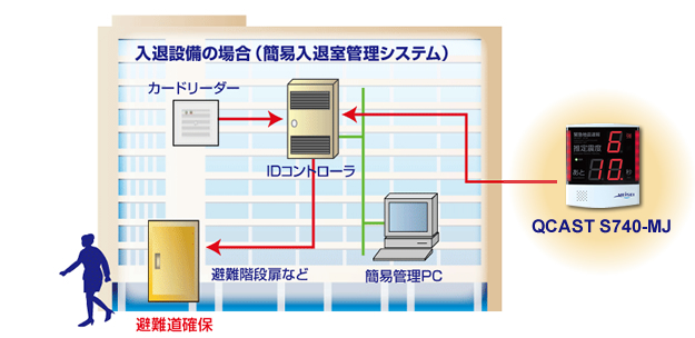 入退出制御機器との自動連携