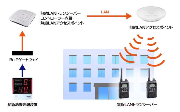 緊急地震速報連携